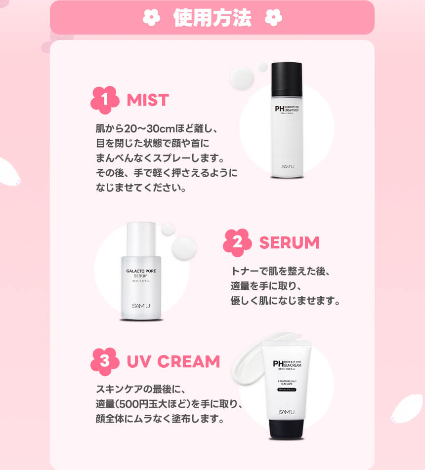 使用方法