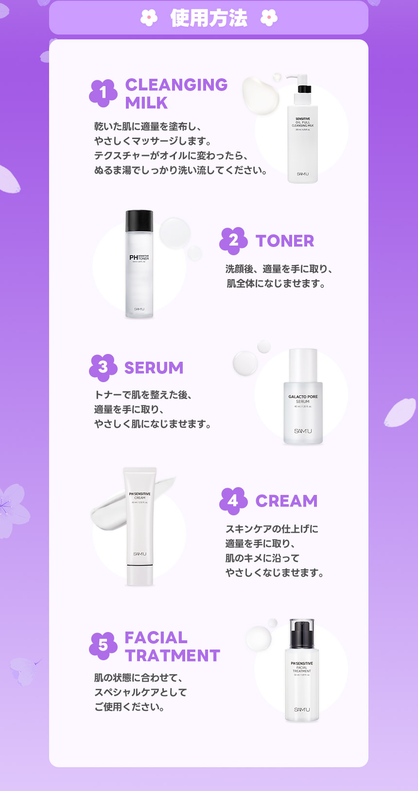 使用方法